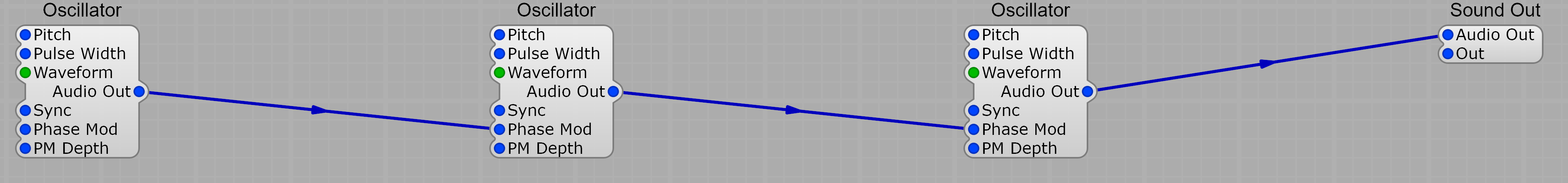 Three oscillators chained: each one's Audio Out drives the next oscillator's Phase Mod input, with the final oscillator going to Sound Out