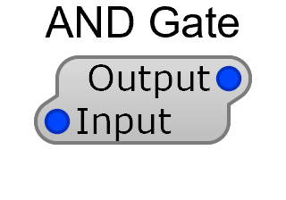 AND Gate module