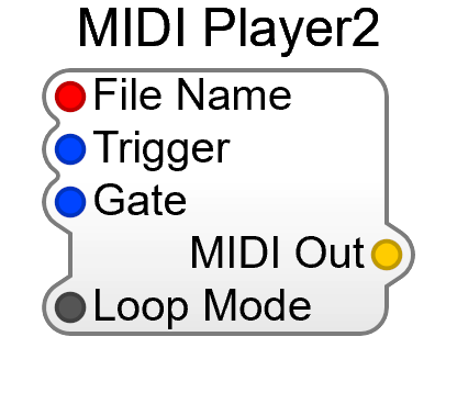 MIDI Player2 module