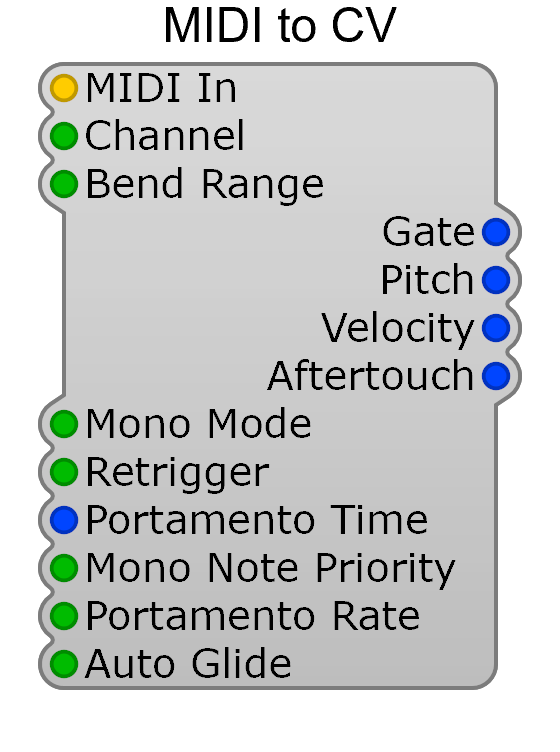 MIDI to CV module