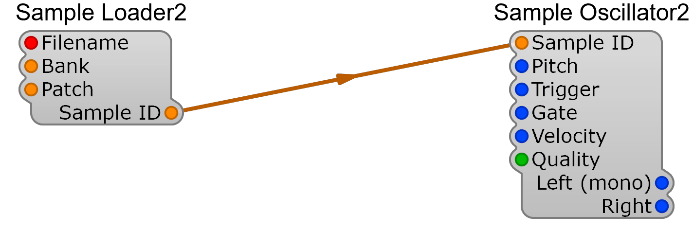 Sample Loader2 wired to Sample Oscillator2 via the Sample ID pin