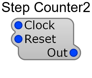 Step Counter (old?) module