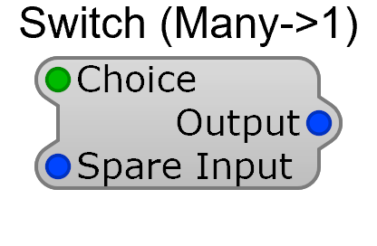 Switch (Many to 1) module