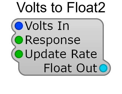 Volts to Float2 module