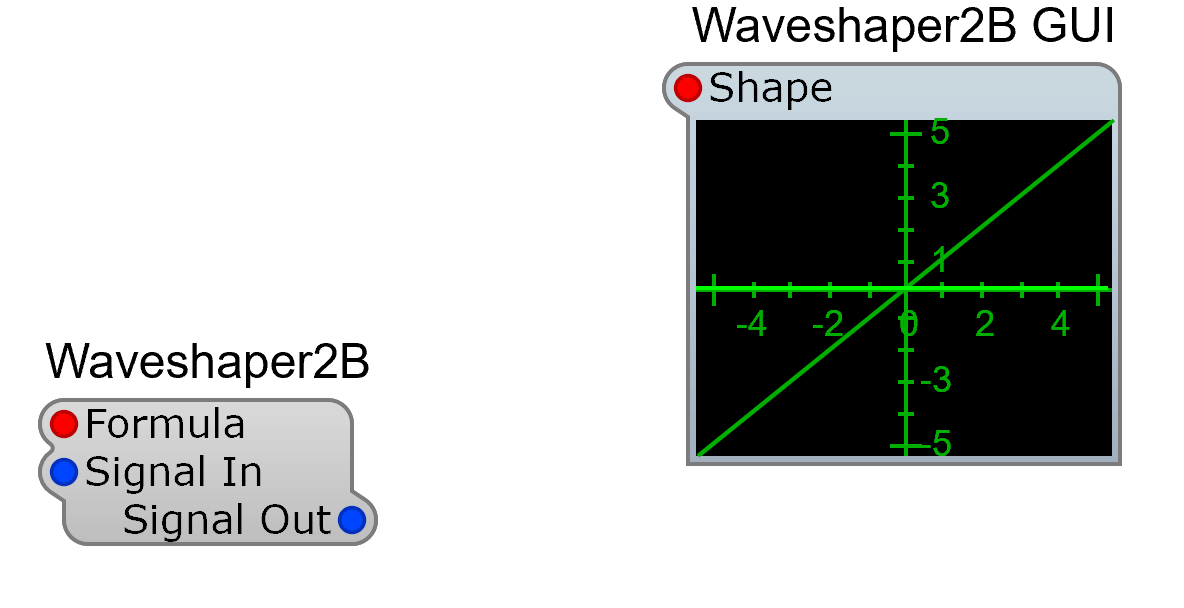 Waveshaper module